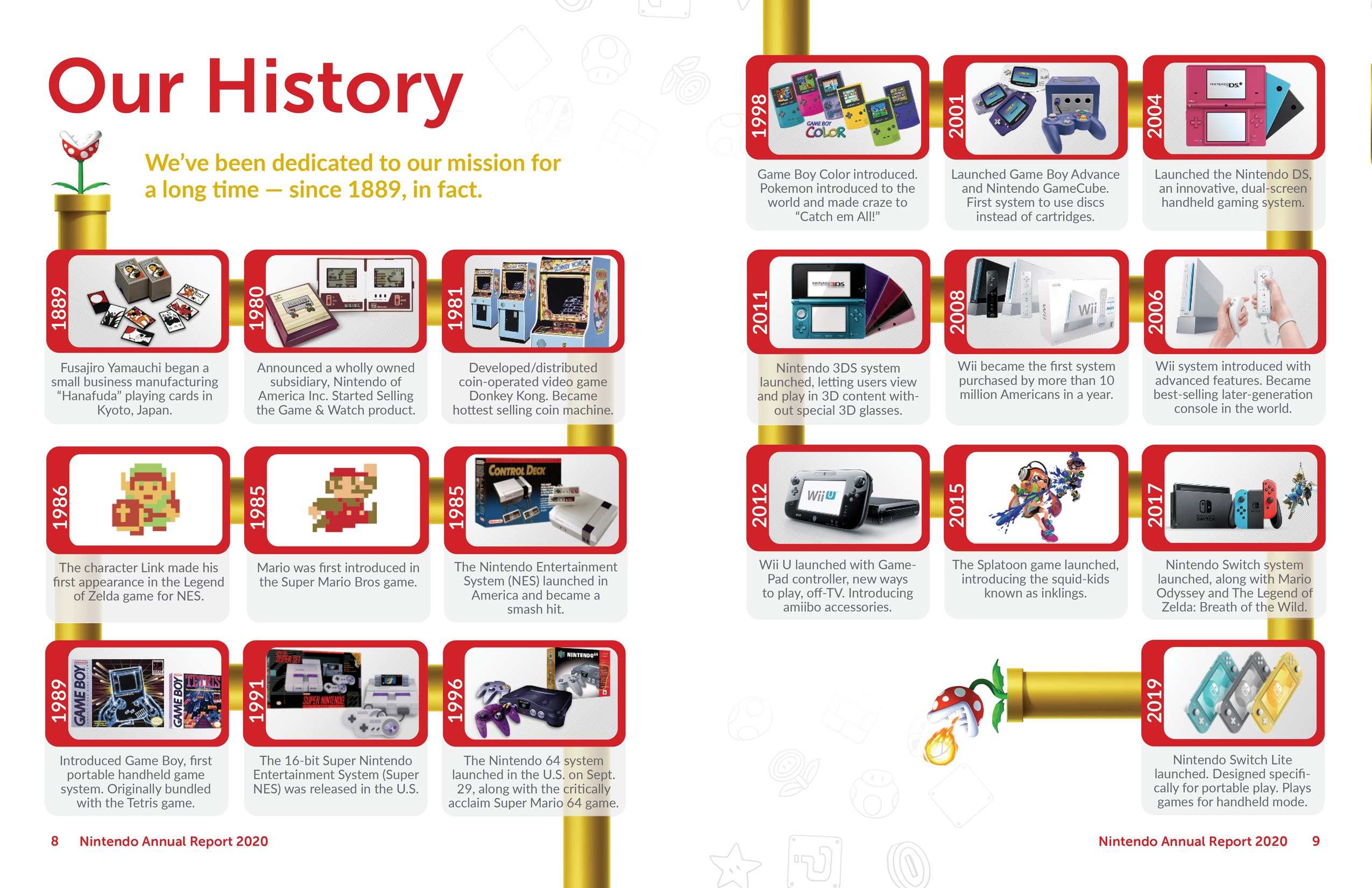 Nintendo Annual Report Spread 4