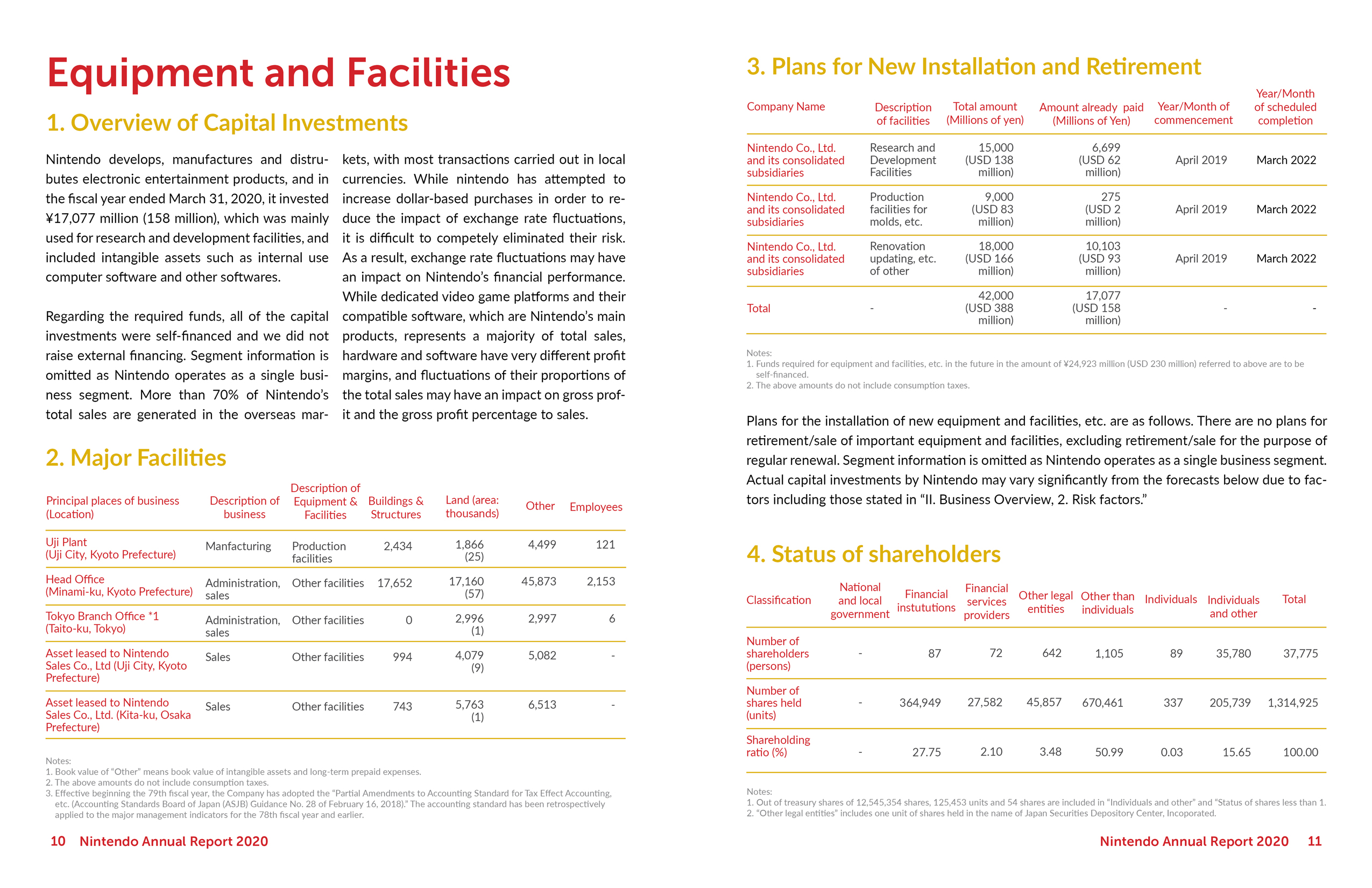 Nintendo Annual Report Spread 5