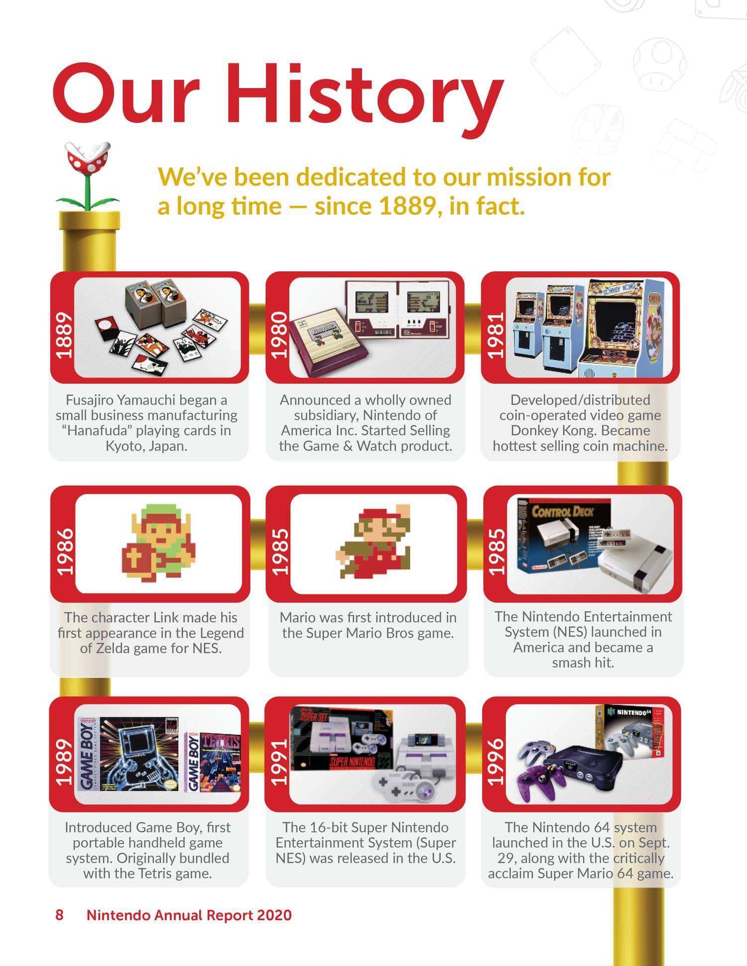 Nintendo Annual Report Page 11