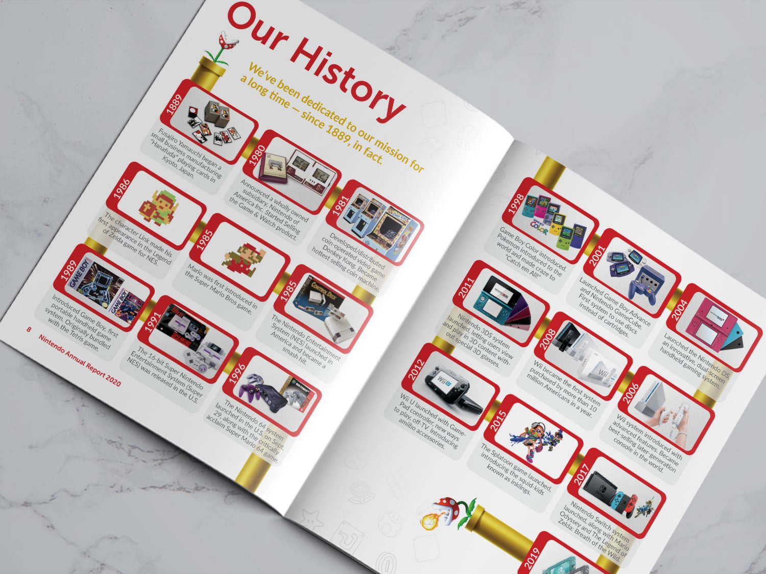Nintendo Annual Report Page 3